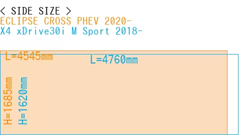 #ECLIPSE CROSS PHEV 2020- + X4 xDrive30i M Sport 2018-